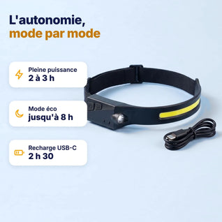 Adventure Light — Lampe Frontale LED 230°