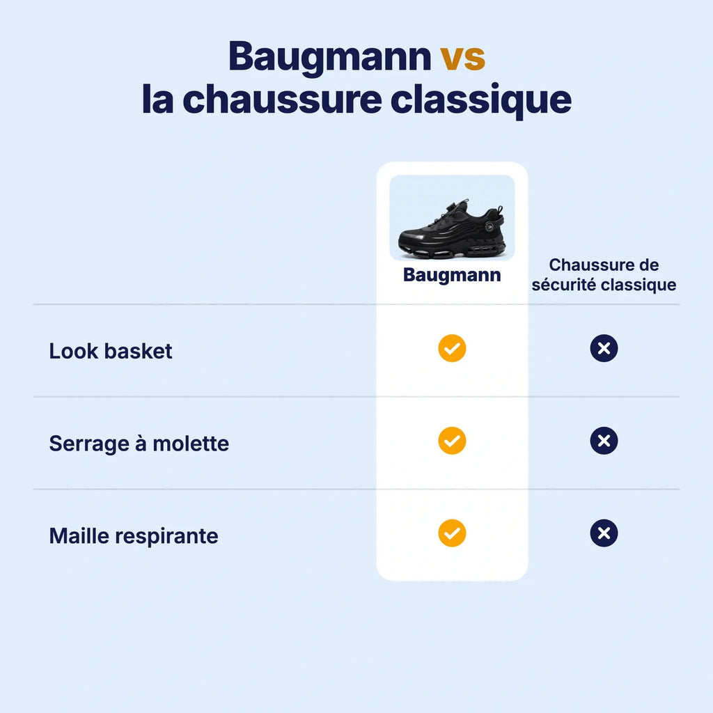 Chaussures de sécurité — comparatif