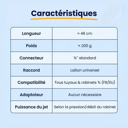 Nettoyeur haute pression