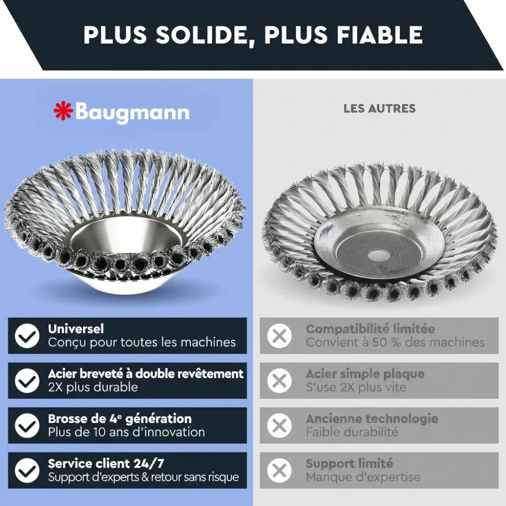 Tête de débroussailleuse B28 Pro