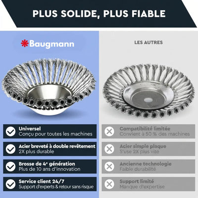 Tête de débroussailleuse B28 Pro