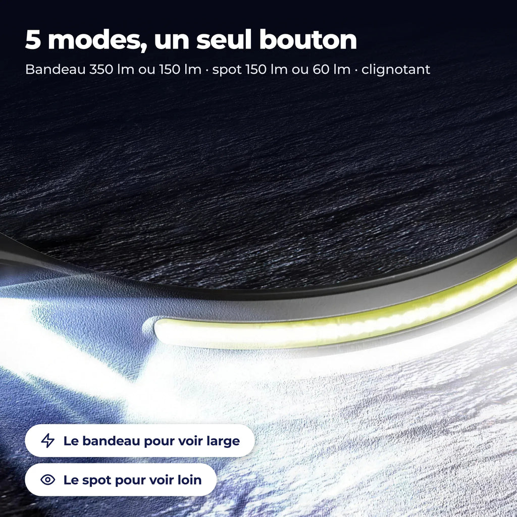 La lampe frontale allumée en mode bandeau, éclairant largement une surface sombre