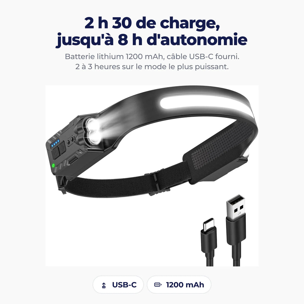 La lampe frontale et son câble de recharge USB-C fourni