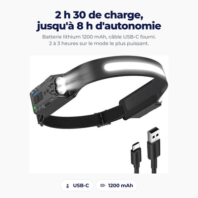 La lampe frontale et son câble de recharge USB-C fourni