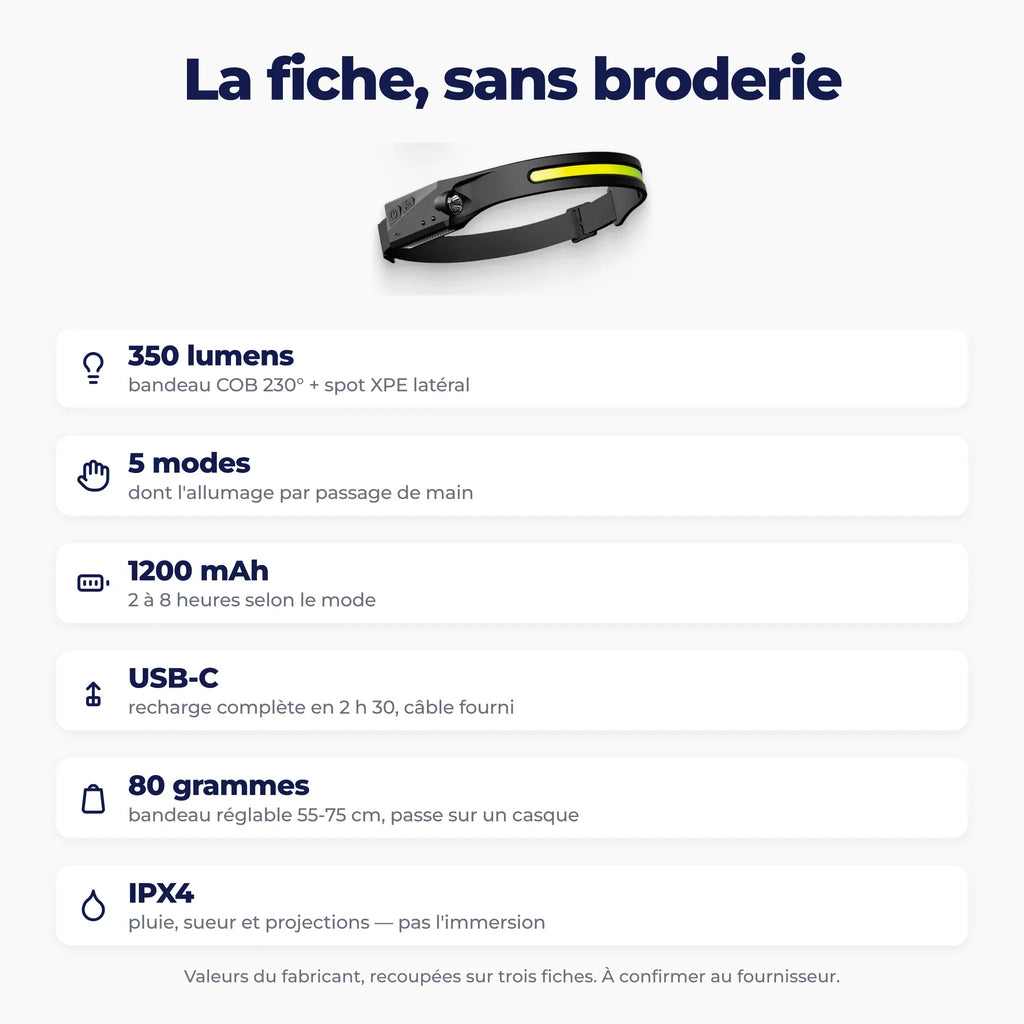 Fiche technique : 350 lumens, 5 modes, 1200 mAh, USB-C, 80 grammes, indice IPX4