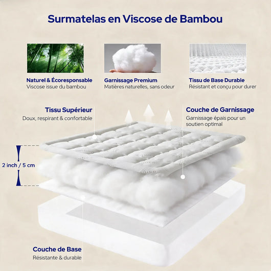Composition du surmatelas en viscose de bambou, 5 cm