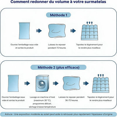Comment redonner du volume au surmatelas